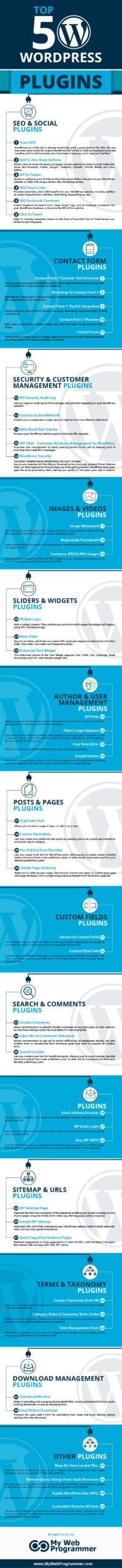 TOP 50 WORDPRESS PLUGINS FOR EVERY WORDPRESS SITE